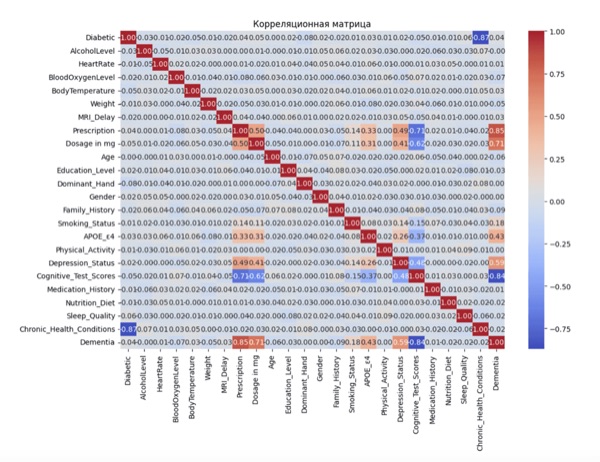Dementia ensemble model evaluation charts