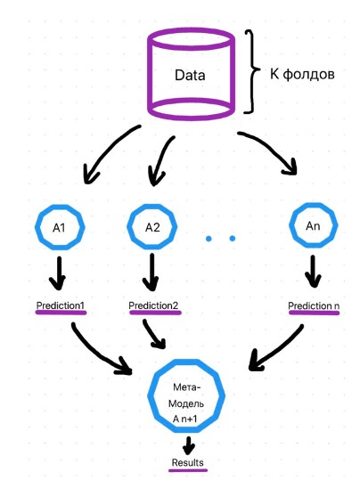 The dataset's 24 columns
