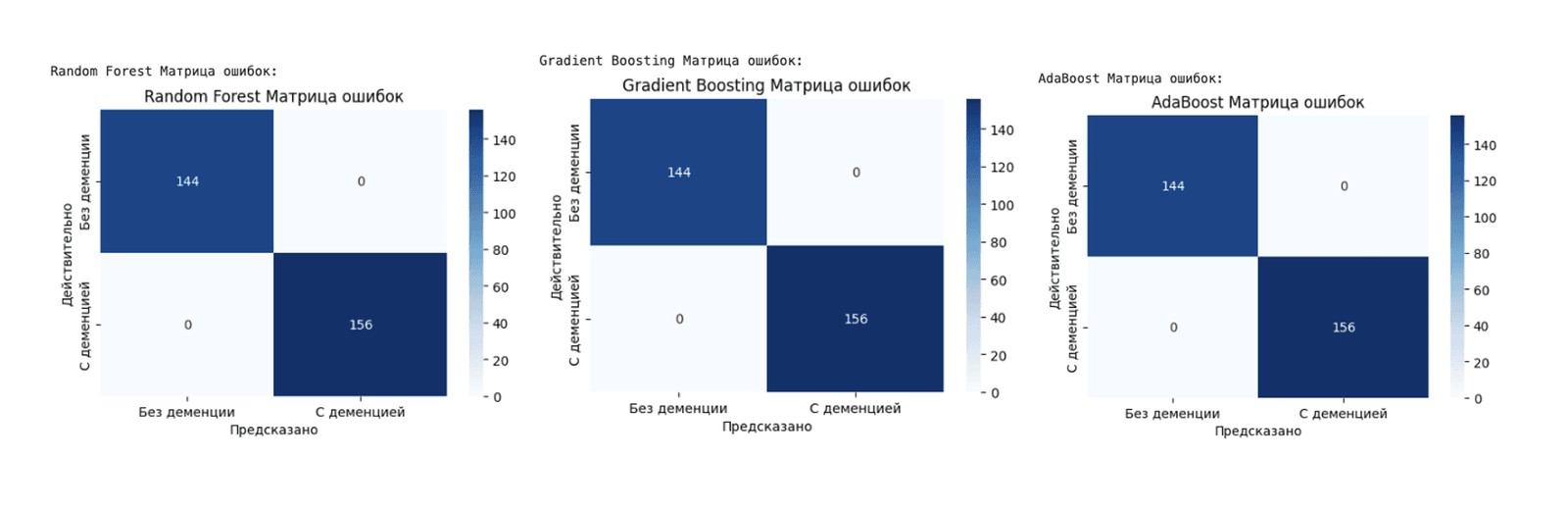 Metrics for the first stacking ensemble