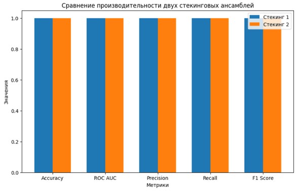 GridSearchCV hyperparameter tuning