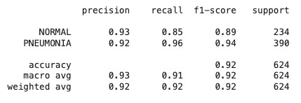 Classification metrics table