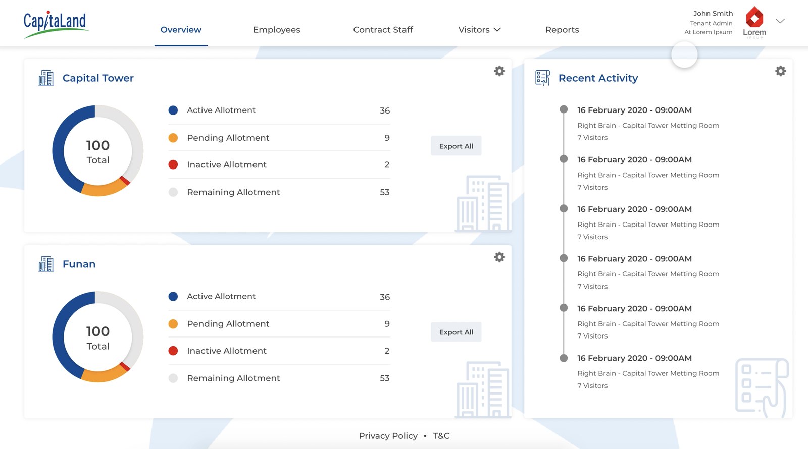The admin portal overview dashboard