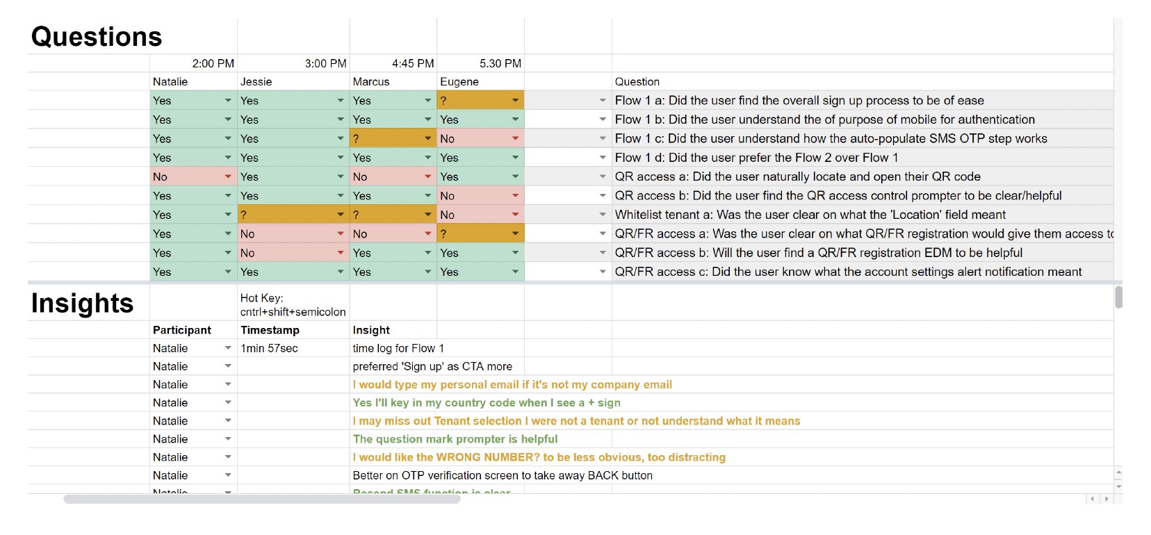 User testing session findings