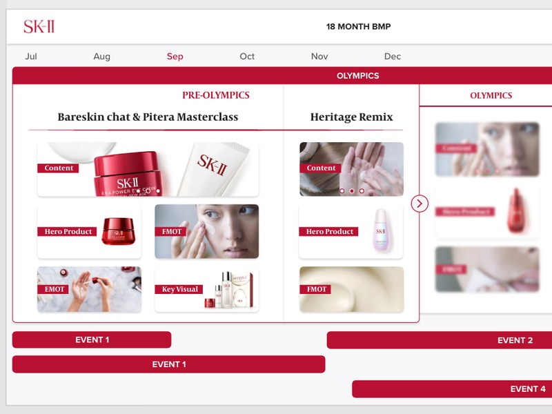 SK-II Olympic campaign dashboard - the 18-month brand marketing plan timeline